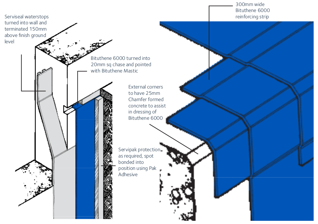 Bituthene® 6000 Resource GCP Applied Technologies