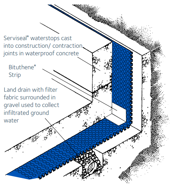 Hydroduct® CF20 | Resource | GCP Applied Technologies